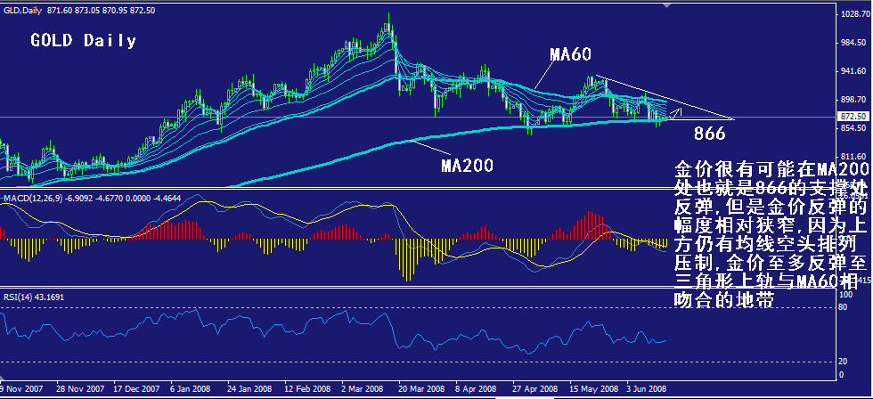 gold-daily.gif