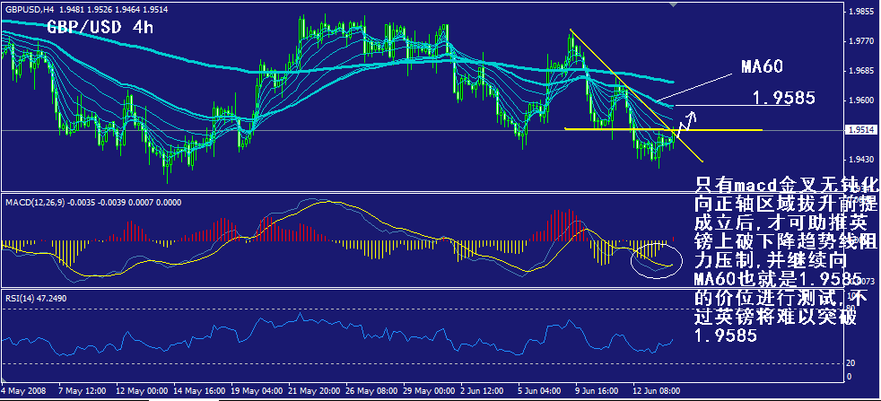 gbp-4h.gif
