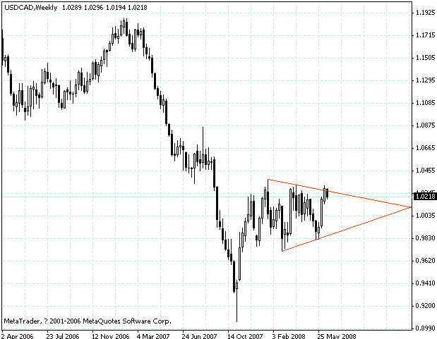 usdcad.gif