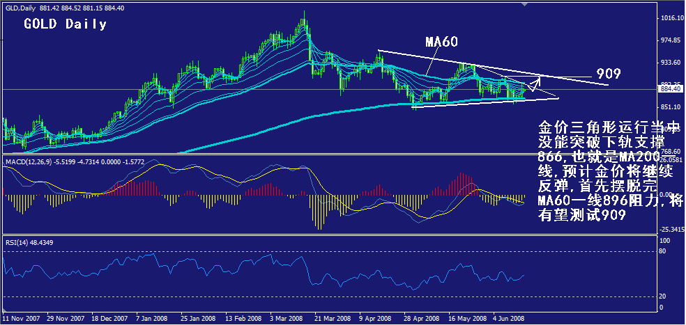 gold-daily.gif