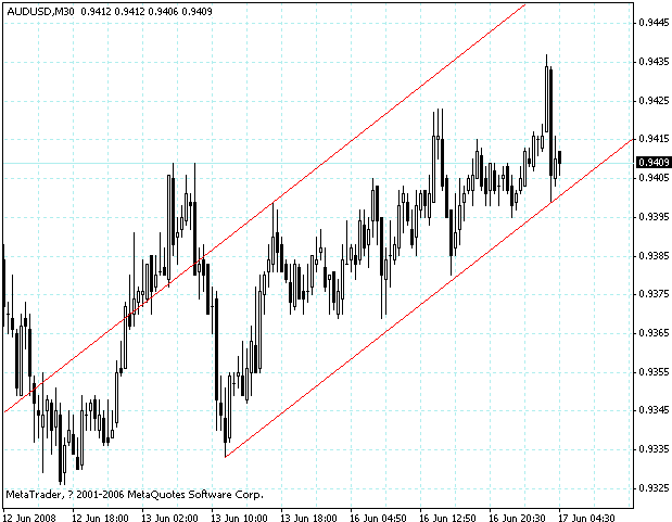 audusd.gif