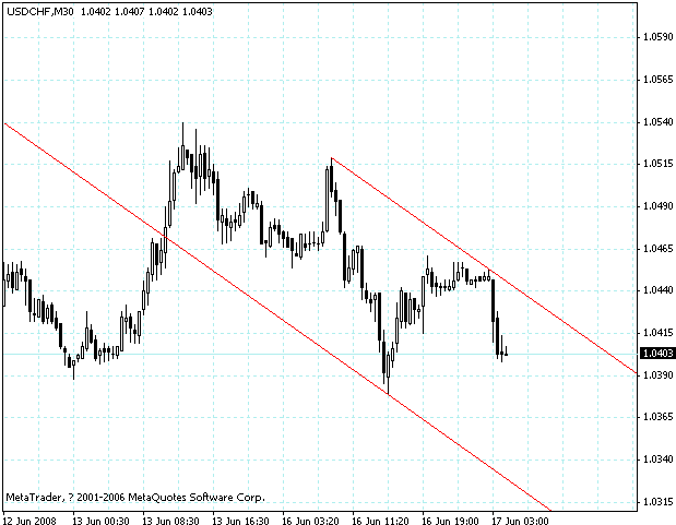usdchf.gif