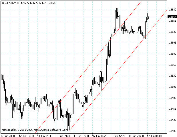 gbpusd.gif
