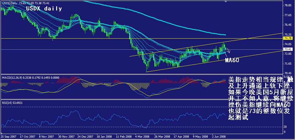usdx-daily.gif