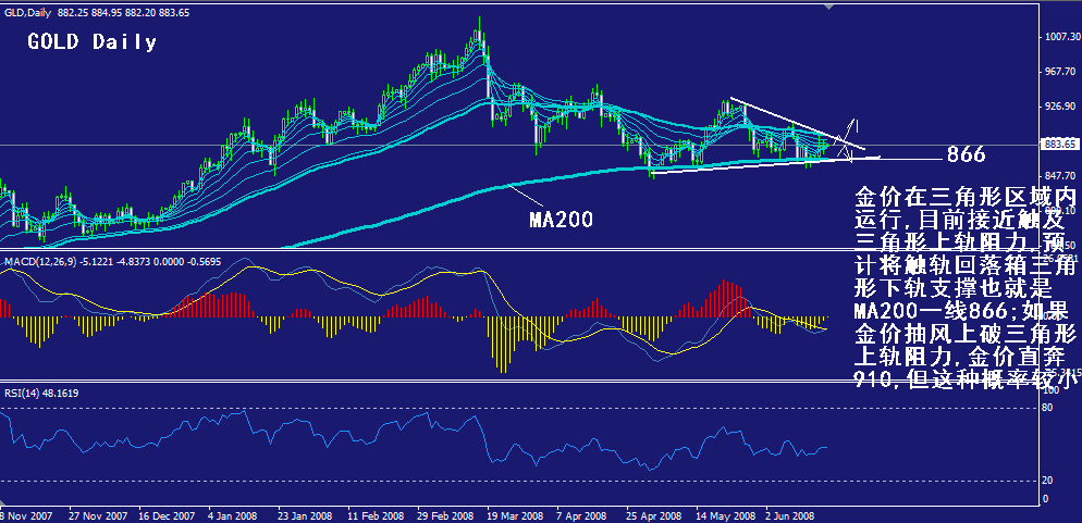 gold-daily.gif