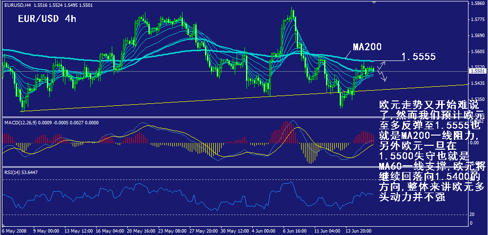 eur-4h.gif