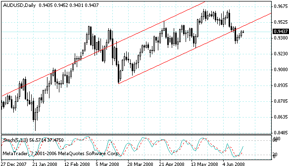 audusd.gif