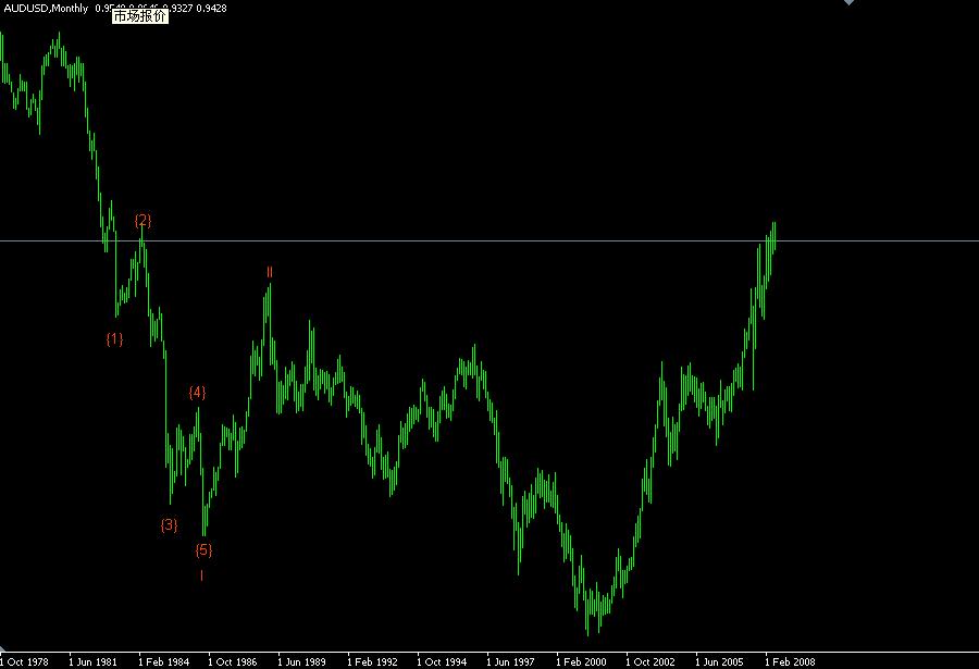 audusd