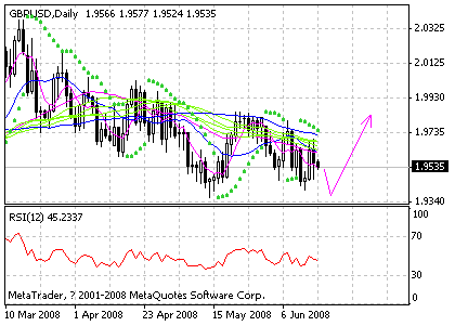 gbp.gif