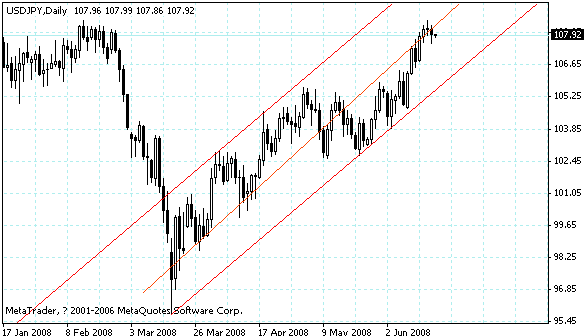 usdjpy.gif