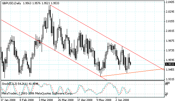 gbpusd.gif