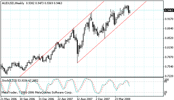 audusd.gif