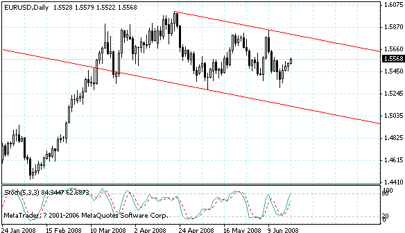 eurusd.gif