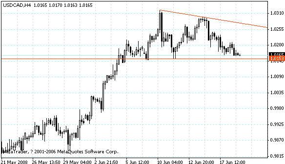 usdcad.gif