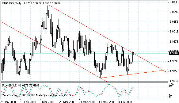 gbpusd.gif
