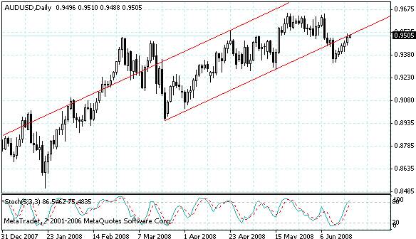 audusd.gif