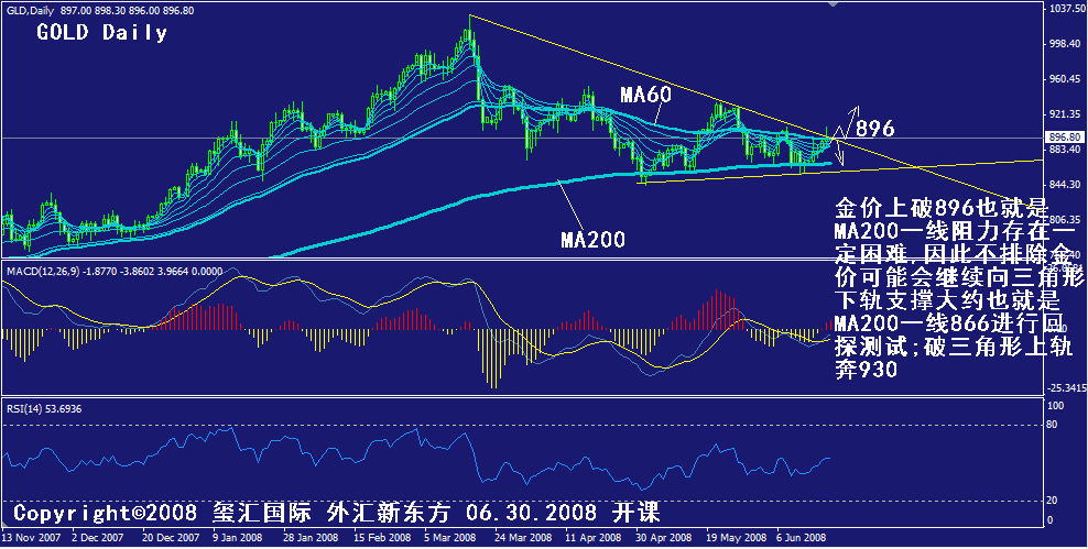 gold-daily.gif