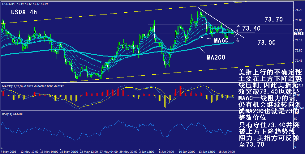 usdx-4h.gif