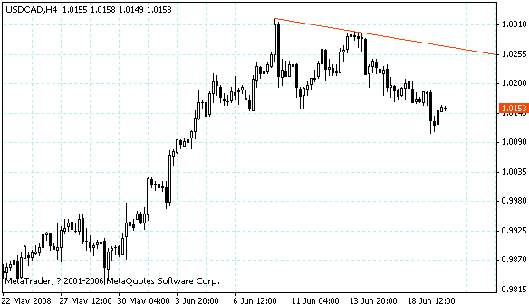 usdcad.gif