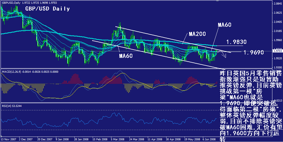 gbp-daily.gif