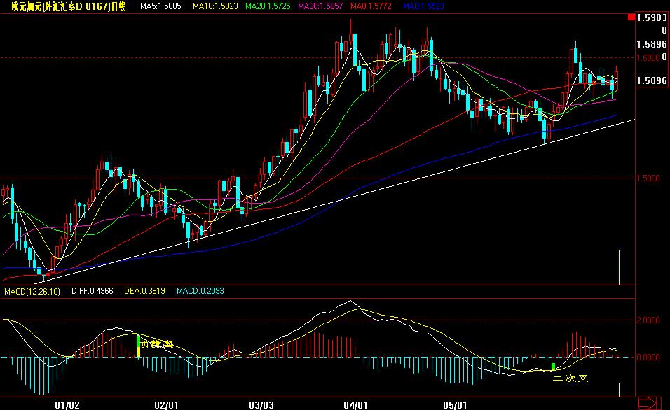 EURCAD.jpg