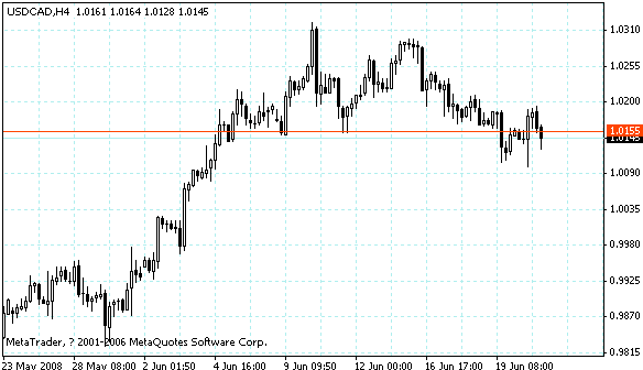 usdcad.gif
