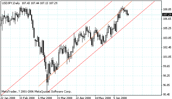 usdjpy.gif