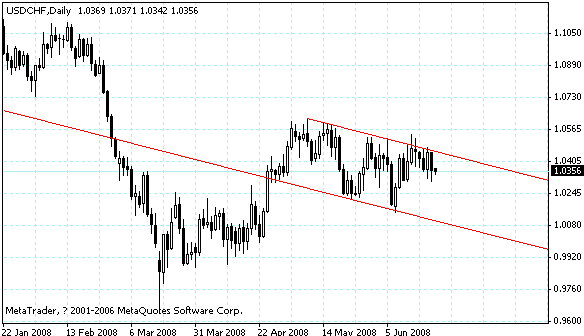 usdchf.gif