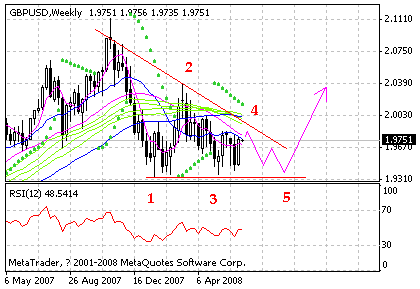 gbp.gif