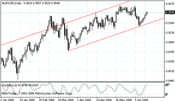 audusd.gif