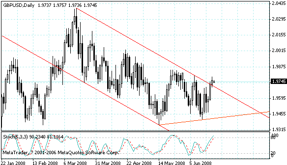 gbpusd.gif