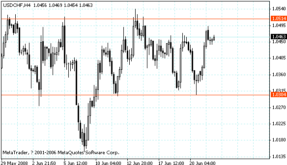 usdchf.gif