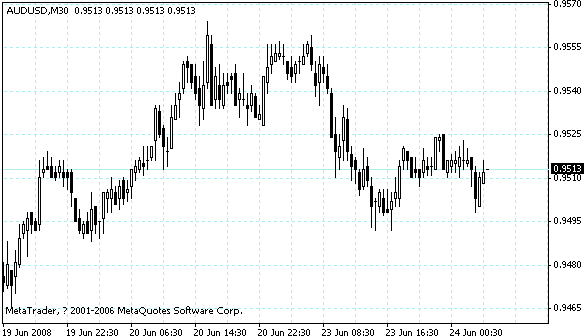 audusd.gif