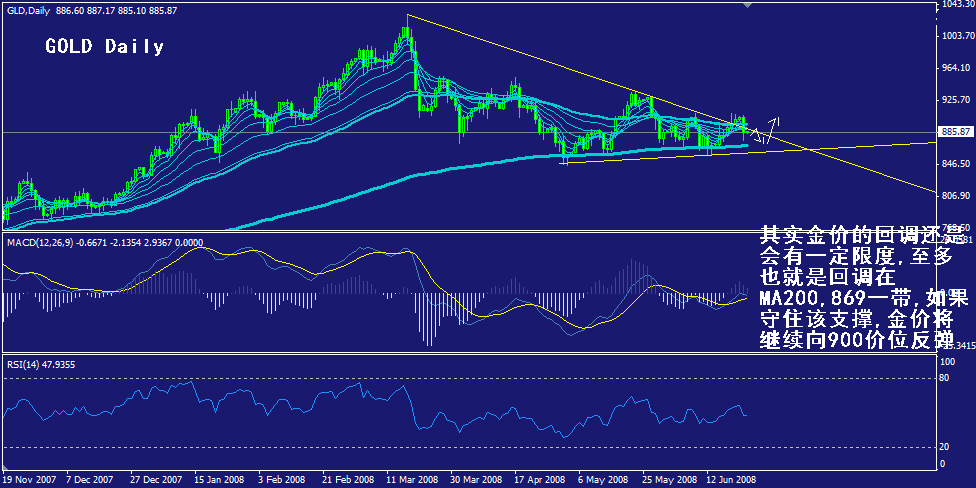 gold-daily.gif