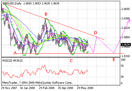 gbp.gif