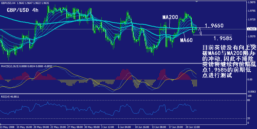 gbp-4h.gif
