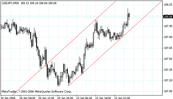 usdjpy.gif
