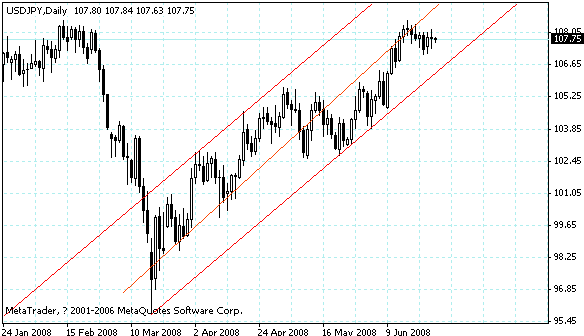 usdjpy.gif
