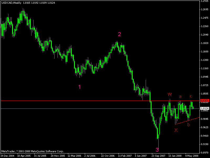 usdcad