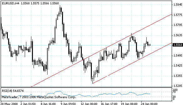 eurusd.gif