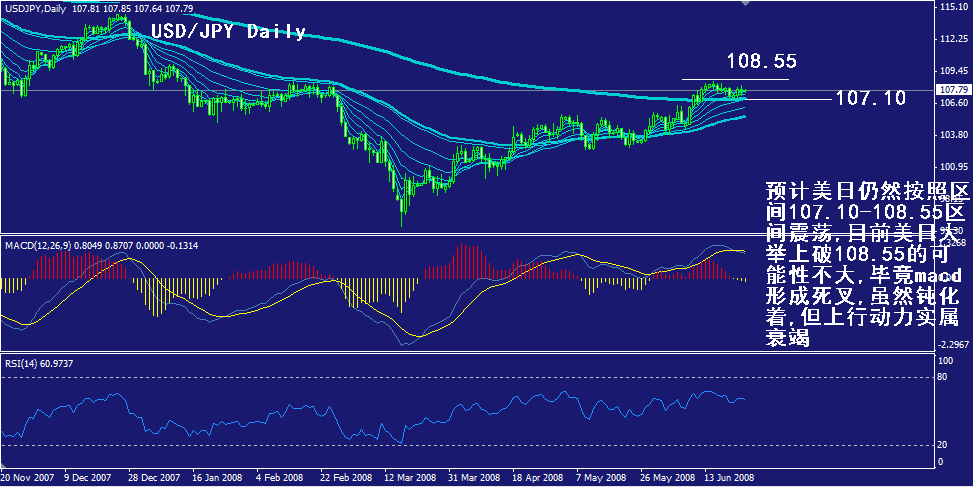 jpy-daily.gif