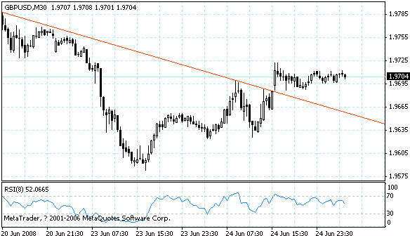 gbpusd.gif