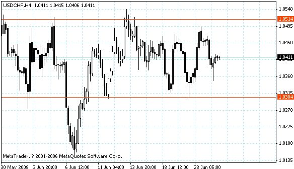 usdchf.gif