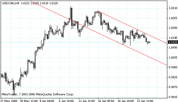 usdcad.gif