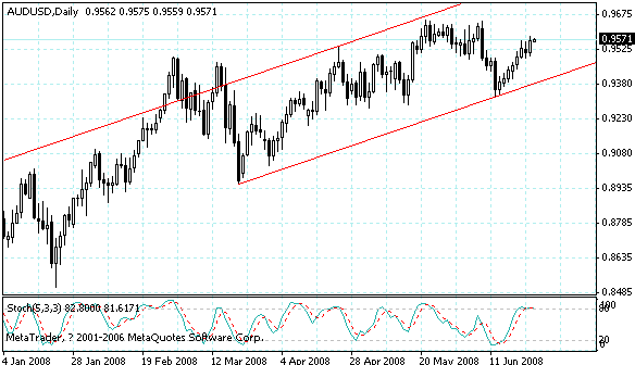 audusd.gif