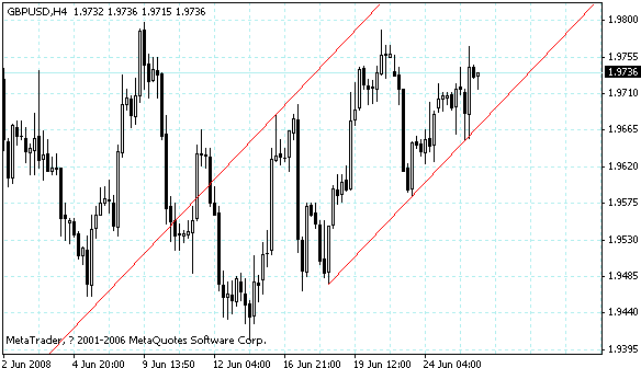 gbpusd.gif