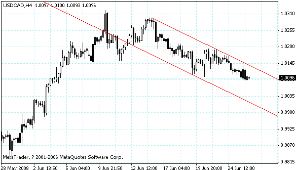 usdcad.gif