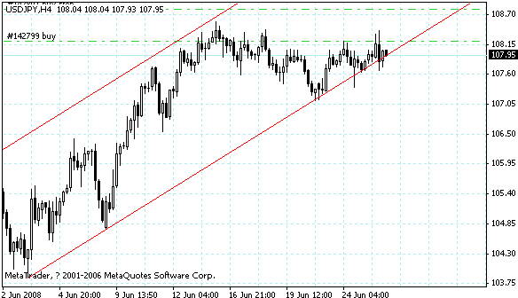 usdjpy.gif