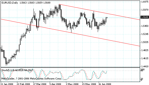 eurusd.gif