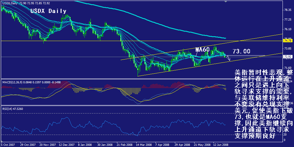 usdx-daily.gif